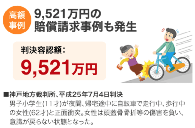 自転車 事故 一 億 円