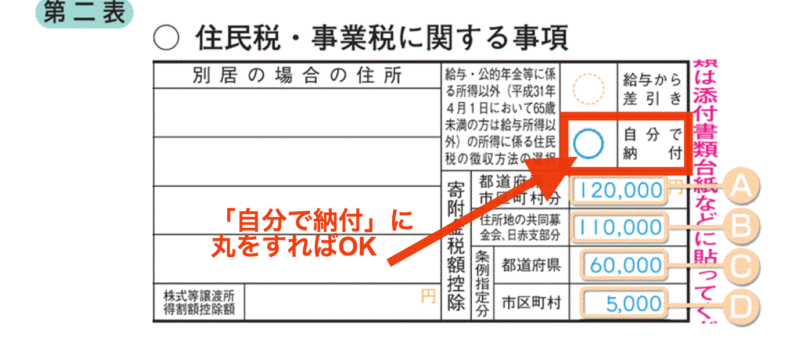 ウーバーイーツ配達員の確定申告｜経費になるもの・書類作成方法を解説 